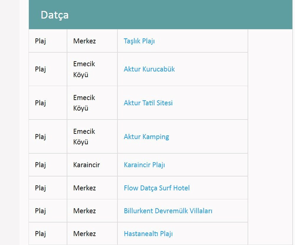 Türkiye'nin mavi bayraklı plajları: 2022 yılı güncel listesi (En iyi sahiller ve plajlar) - 52