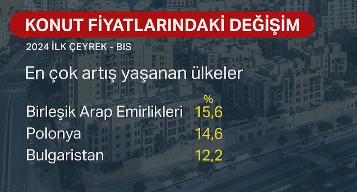 Kaynak: NTV Kaynak: NTV