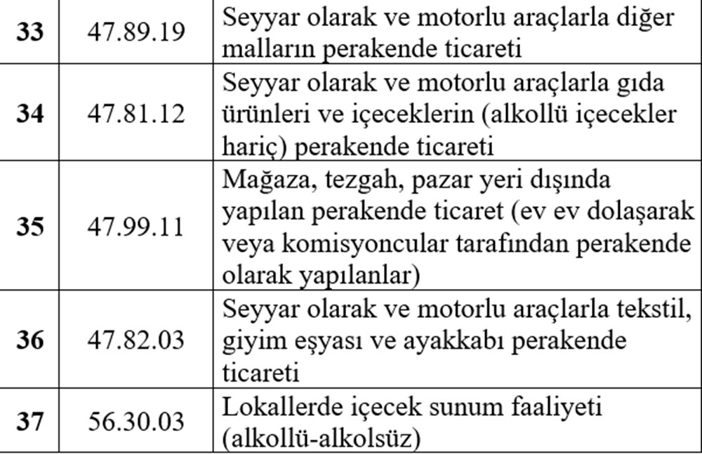 Esnafa hibe desteği detayları belli oldu (Esnafa hibe desteği başvurusu nasıl yapılır?) - 8