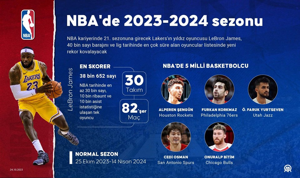 NBA'de yeni sezon için geri sayım: Türk Milli Takımı'ndan 5 basketbolcu yer alıyor - 1