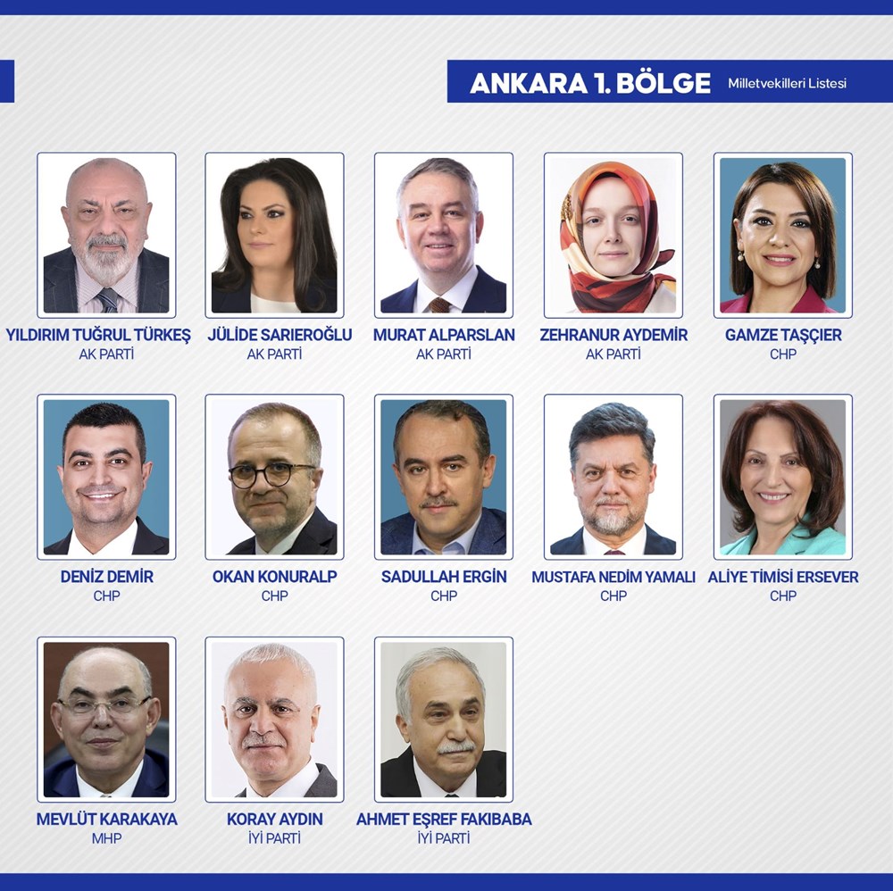 Yeni dönemde TBMM'de yer alacak milletvekilleri belli oldu - 7