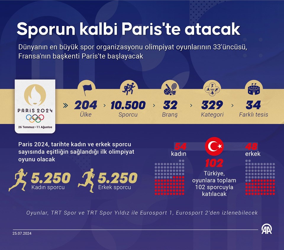 2024 Paris Olimpiyat Oyunları’nda Fransız koşucu Sounkamba'ya başörtü yasağı: Şapka takacak! - 1