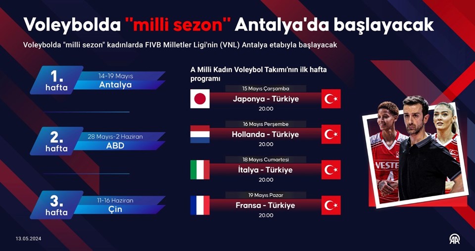 Voleybolda milli sezon başlıyor: Filenin Sultanları maç programı - 1