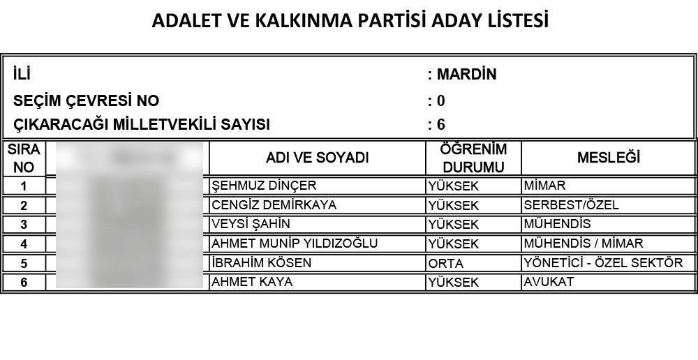 AK Parti'nin 24 Haziran seçimi milletvekili adayları | İl İl İsim isim tam liste (Cumhur İttifakı) - 62
