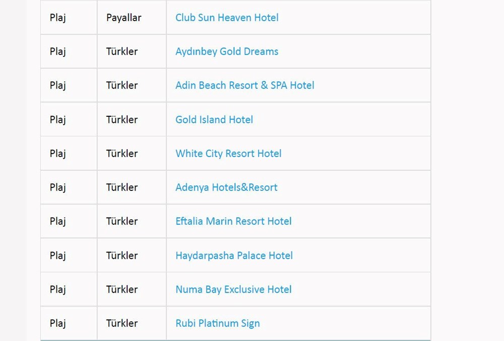 Türkiye'nin mavi bayraklı plajları: 2022 yılı güncel listesi (En iyi sahiller ve plajlar) - 17