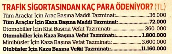 sural in tazminati 100 milyonu bulur