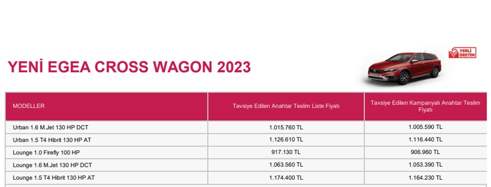Türkiye'de 2023 yılında satılan en ucuz sıfır otomobiller - 75