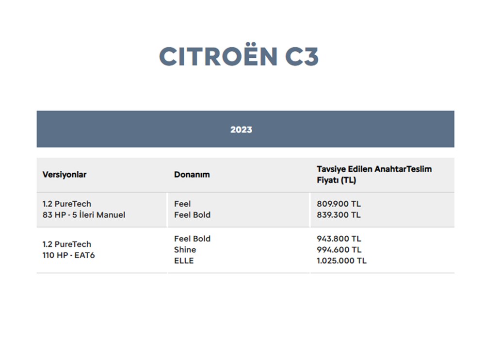 Türkiye'de 2023 yılında satılan en ucuz sıfır otomobiller - 65