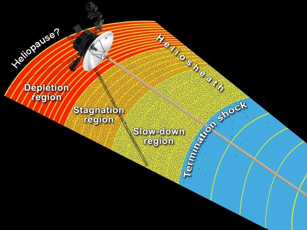 Voyager 2, 18 milyar kilometre uzaktan "Merhaba" dedi (Türkçe mesaj da taşıyor) - 4