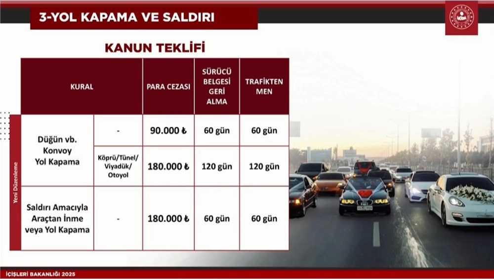 Trafik cezalarında yeni dönem | Ali Yerlikaya'dan yeni trafik cezalarına ilişkin açıklamalar - 7