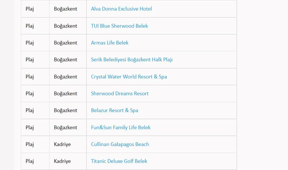 Türkiye'nin mavi bayraklı plajları: 2022 yılı güncel listesi (En iyi sahiller ve plajlar) - 41