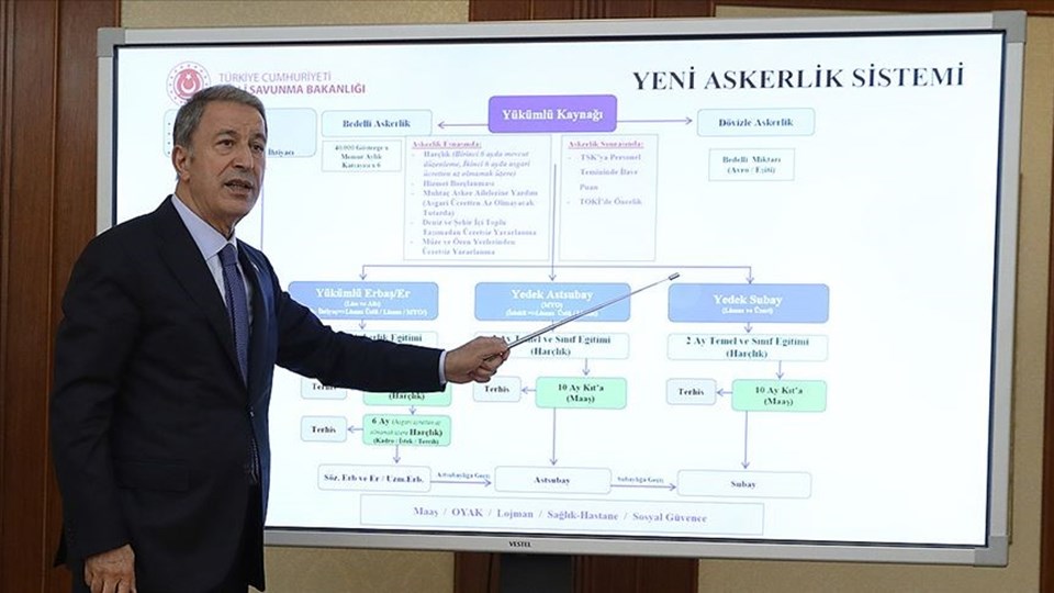 Milli Savunma Bakanı Akar, yeni askerlik sisteminin detaylarını anlattı - 2