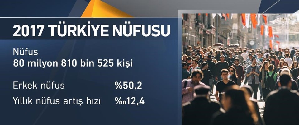 Türkiye'nin nüfusu 80 milyonu aştı (İllere göre Türkiye'nin nüfusu) - 3