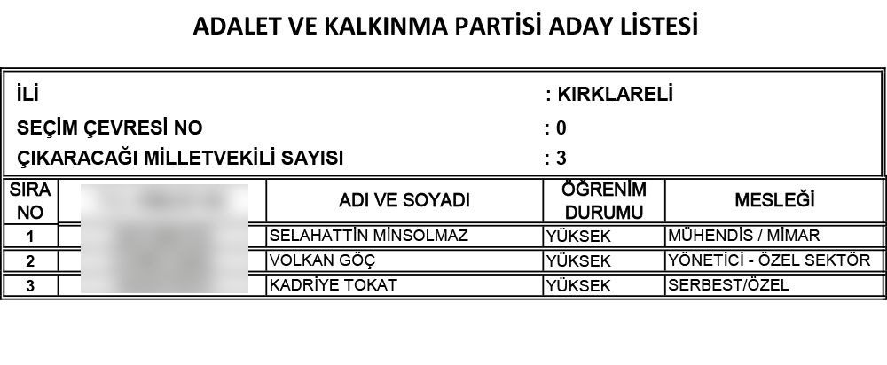 AK Parti'nin 24 Haziran seçimi milletvekili adayları | İl İl İsim isim tam liste (Cumhur İttifakı) - 54