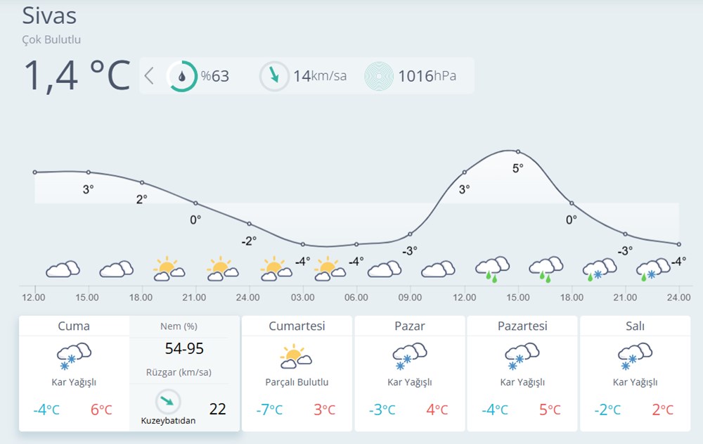 Sivasspor-Fenerbahçe maçı ertelenecek mi? Başlama saatinde kar yağışı beklentisi 77 8z3ZK IVKEWr74 CZT fTQ