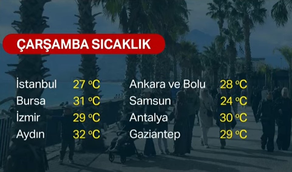 İstanbul'da bahardan yaza hızlı geçiş: Sıcaklık daha da artacak - 1