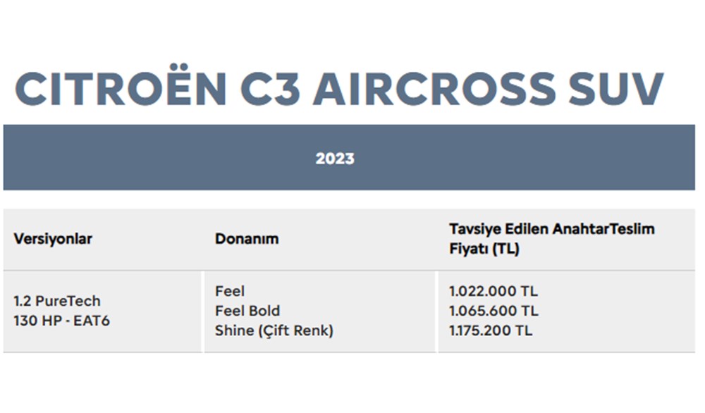 Türkiye'de 2023 yılında satılan en ucuz sıfır otomobiller - 41