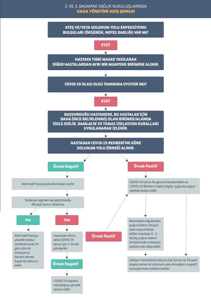 corona viruste izolasyon cok muhim osman muftuoglu yazdi saglik haberleri ntv