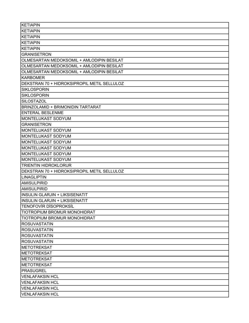 Liste güncellendi: İşte aile hekimlerinin yazabildiği 1858 raporlu ilaç - 74