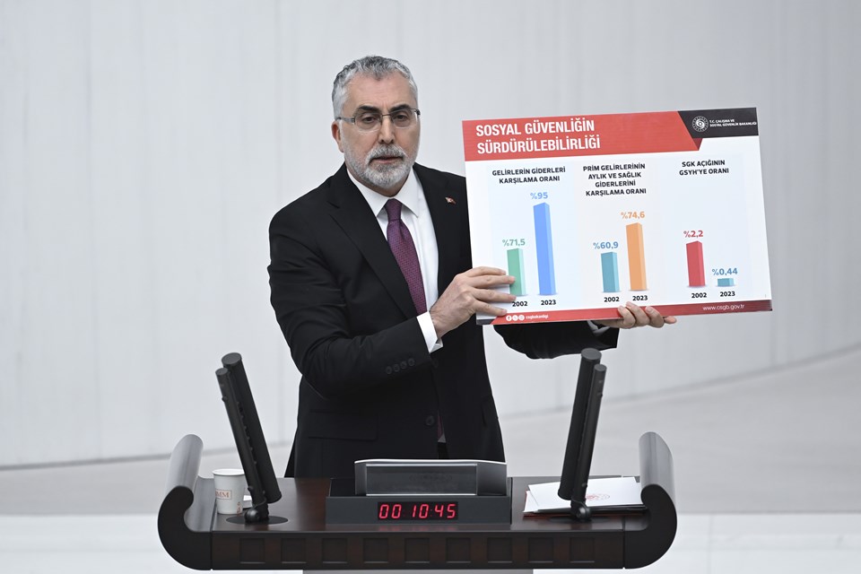 Çalışma ve Sosyal Güvenlik Bakanı Işıkhan'dan asgari ücret açıklaması - 5