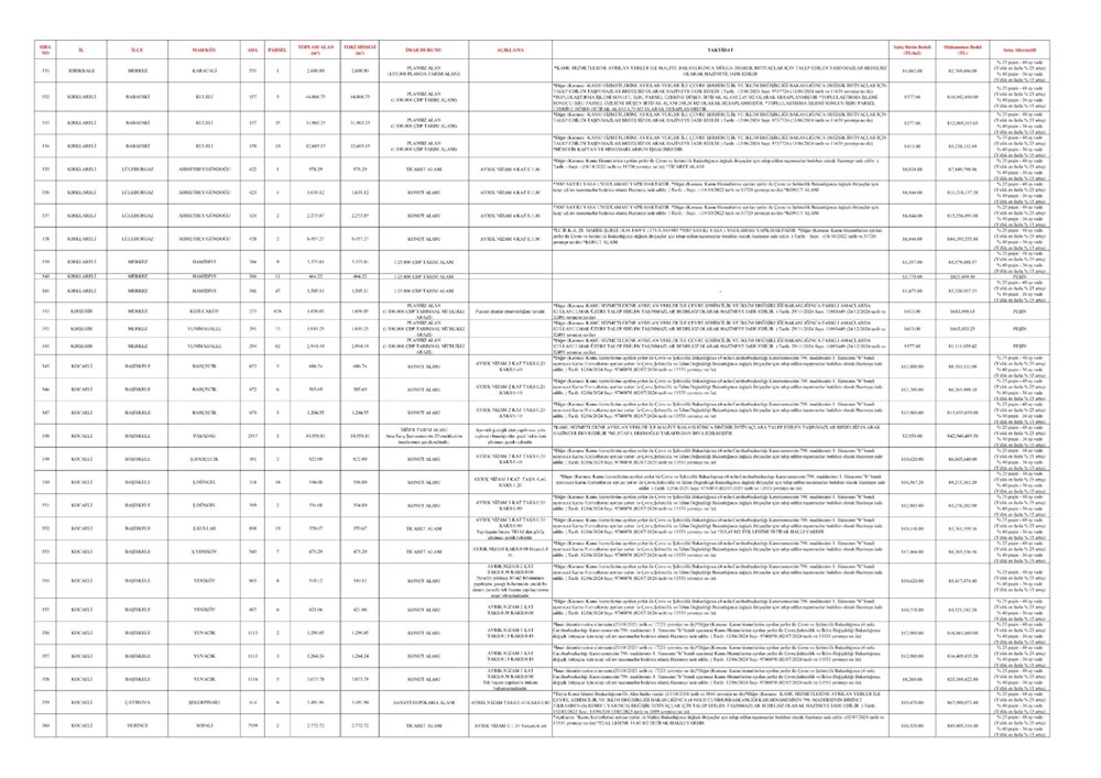 TOKİ 44 vilayette 552 arsa satışı açık artırması ne vakit yapılacak? İstanbul, Ankara, İzmir ve tüm vilayetlerde satışa sunulacak emlak ve imar durumları muhakkak oldu 90 9FUgC9izJEePIgqJFh8Nmg