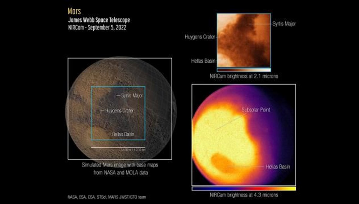 James Webb Mars'ı görüntüledi