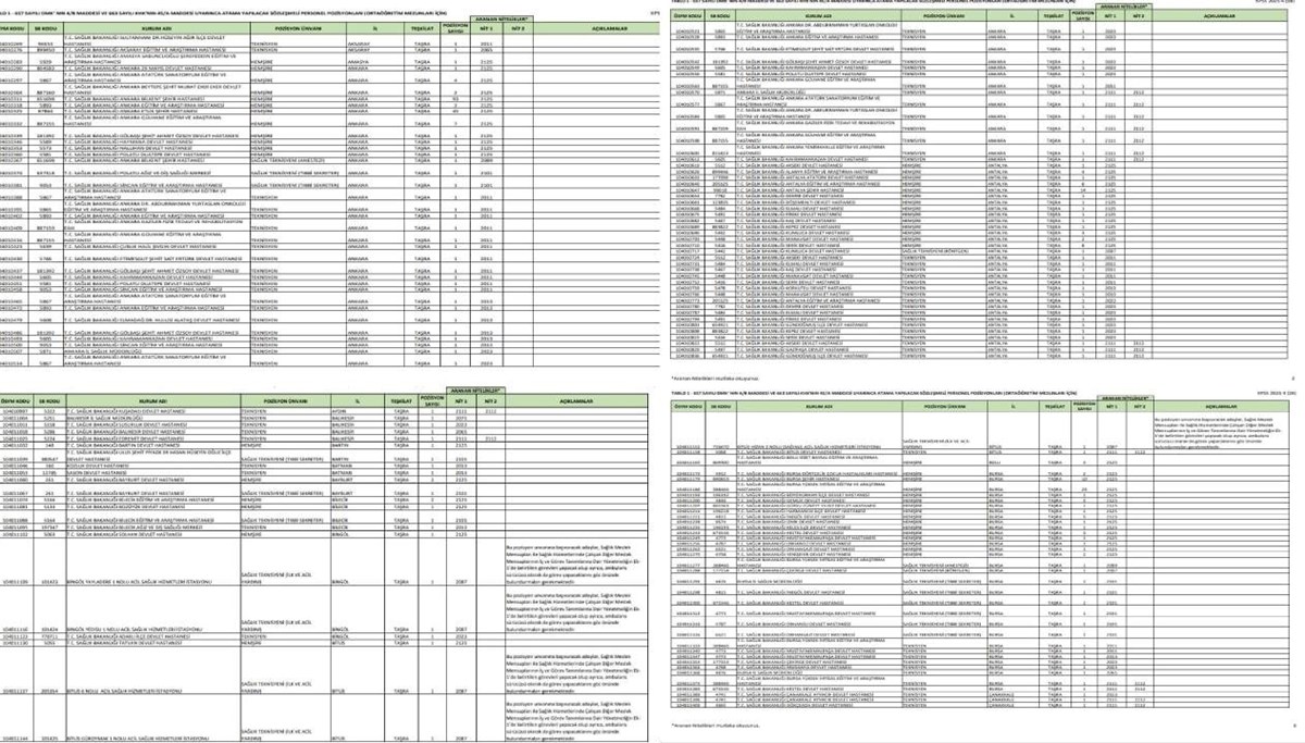 Sağlık Bakanlığı personel alımı ve işçi alımı kılavuzu 2025: Sağlık Bakanlığı 15 bin 342 personel alımı hangi kadrolara? Sağlık Bakanlığı personel alımı ve işçi alımı kılavuzu 2025: Sağlık Bakanlığı 15 bin 342 personel alımı hangi kadrolara?