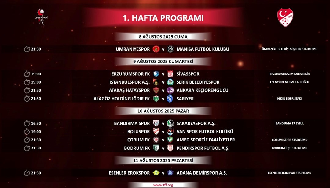 Trendyol 1. Lig'de ilk 2 haftanın programı açıklandı