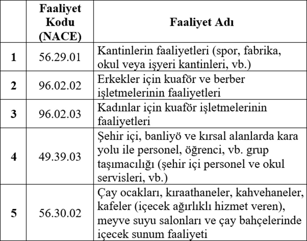 Esnafa hibe desteği detayları belli oldu (Esnafa hibe desteği başvurusu nasıl yapılır?) - 1