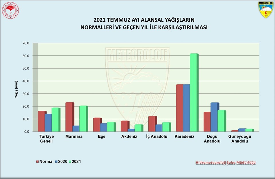 Meteoroloji raporu: Yağışlarda son 60 yılın en düşük seviyesi - 4