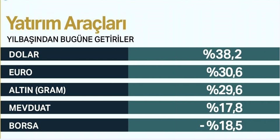 Dolar kuru bugün ne kadar? (27 Kasım 2018 dolar - euro fiyatları) - 1