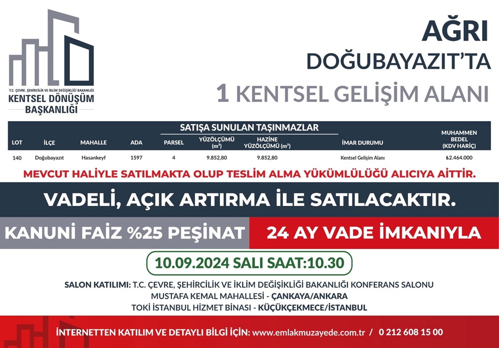 53 ilde 747 arsa bugün satışa çıkıyor: Hangi ilde, kaç arsa satışa çıkacak? Yüzde 25 peşin, 24 ay vade fırsatı (İl il satışa sunulan arsalar ve fiyat listesi) - 9