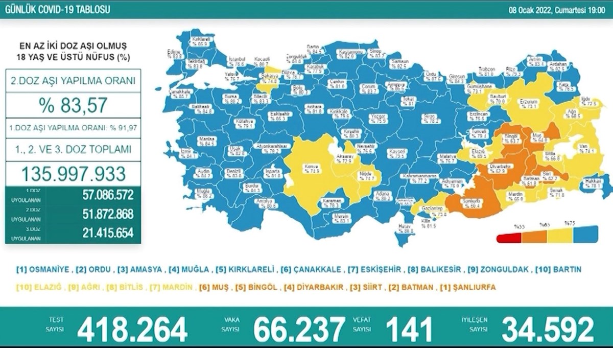 Vaka sayısındaki artış devam eder mi? Vaka sayısındaki artış devam eder mi?