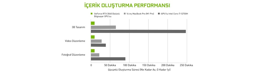 Teknoloji tutkunları GeForce RTX’li Monster Notebook’lar ile sınıfta daha hızlı oyunda daha hızlı! - 5