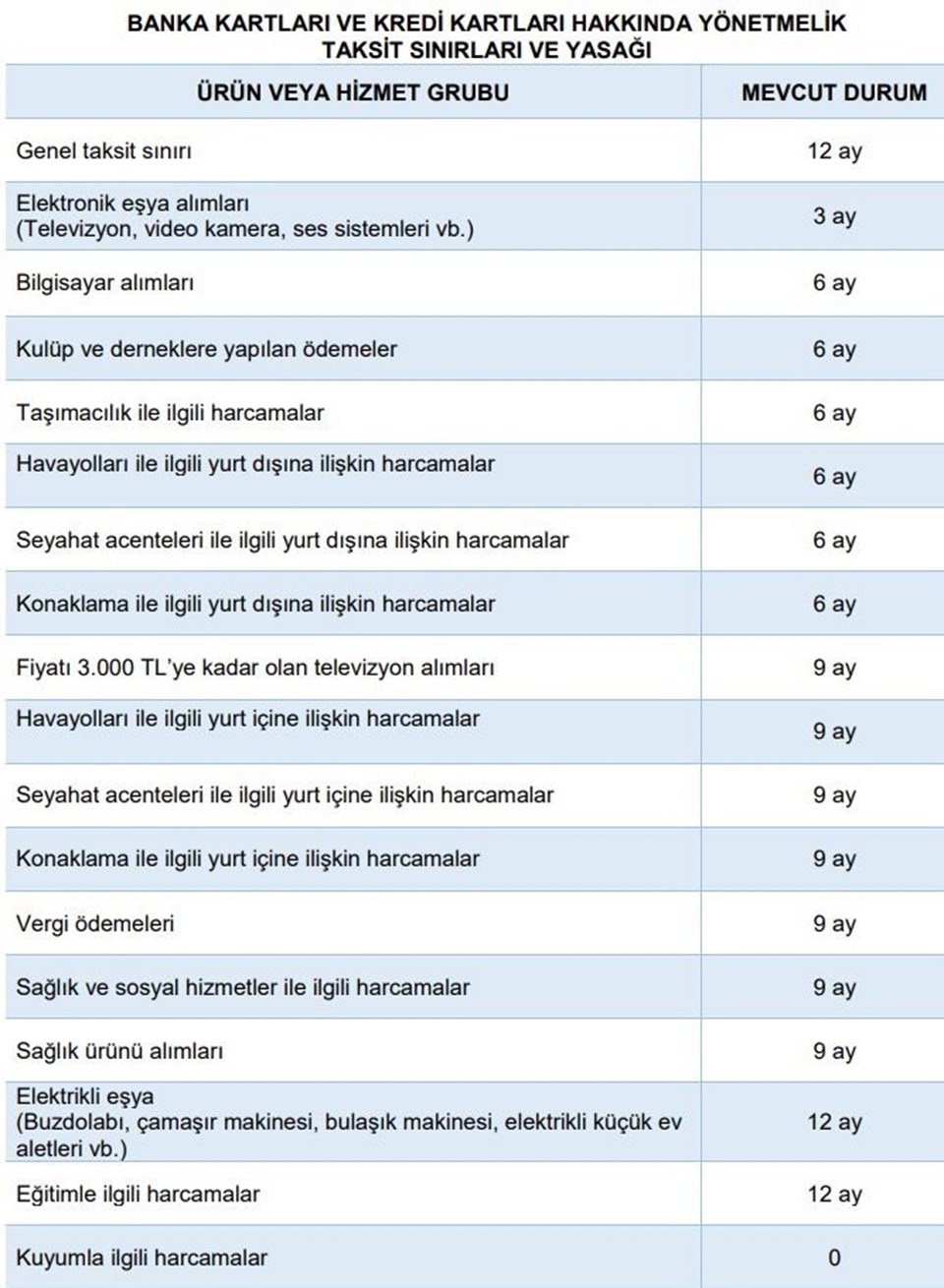 3 bin liraya kadar olan televizyon alımında taksit 9'a çıktı - 2