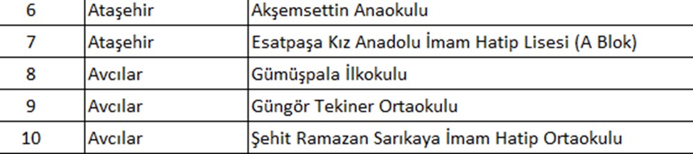 İstanbul'da hangi okullar tahliye edildi? İlçe ilçe tahliye edilen okullar - 7
