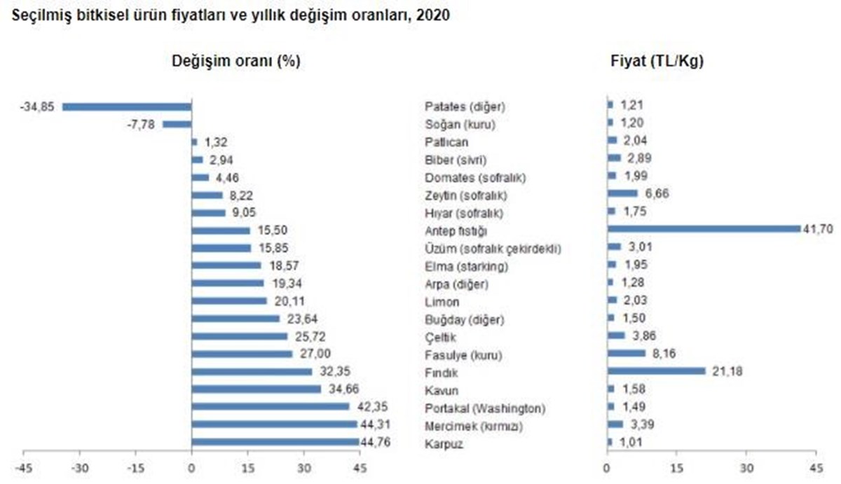 Kaynak: TÜİK