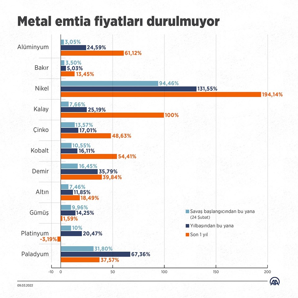 ABD Hazine Bakanı'ndan enflasyon tahmini - 1