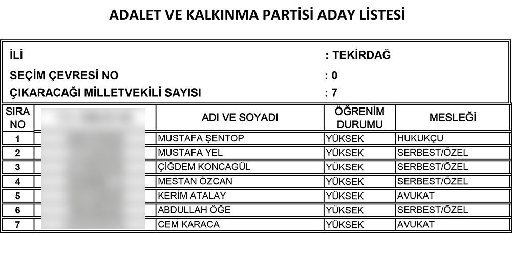 AK Parti'nin 24 Haziran seçimi milletvekili adayları | İl İl İsim isim tam liste (Cumhur İttifakı) - 79