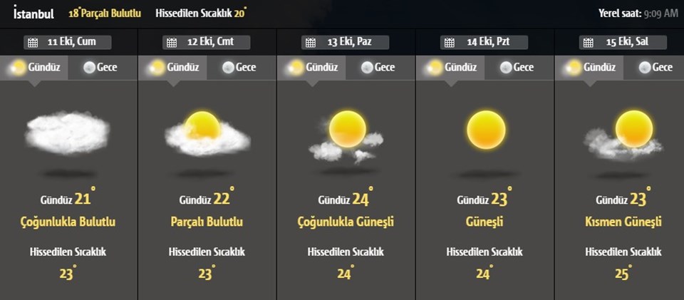 Hava durumu: Meteoroloji'den İstanbul için sağanak uyarısı - 1