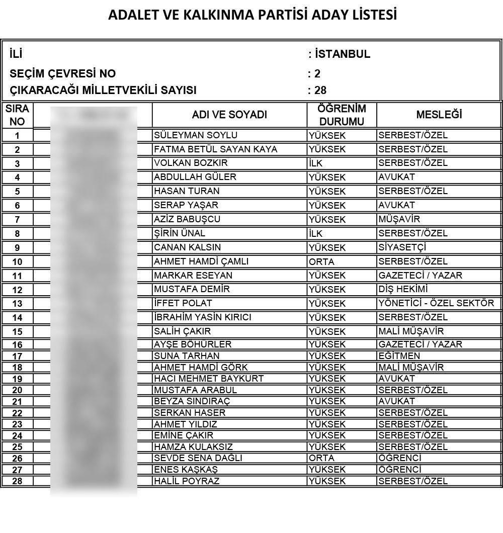 AK Parti'nin 24 Haziran seçimi milletvekili adayları | İl İl İsim isim tam liste (Cumhur İttifakı) - 43