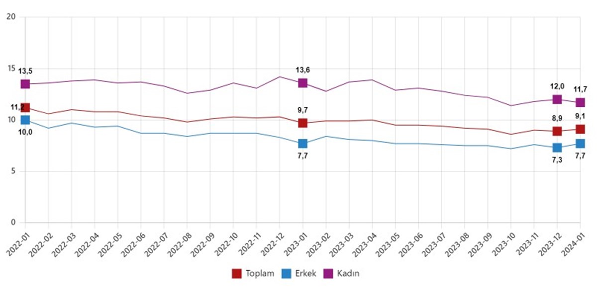 Türkiye