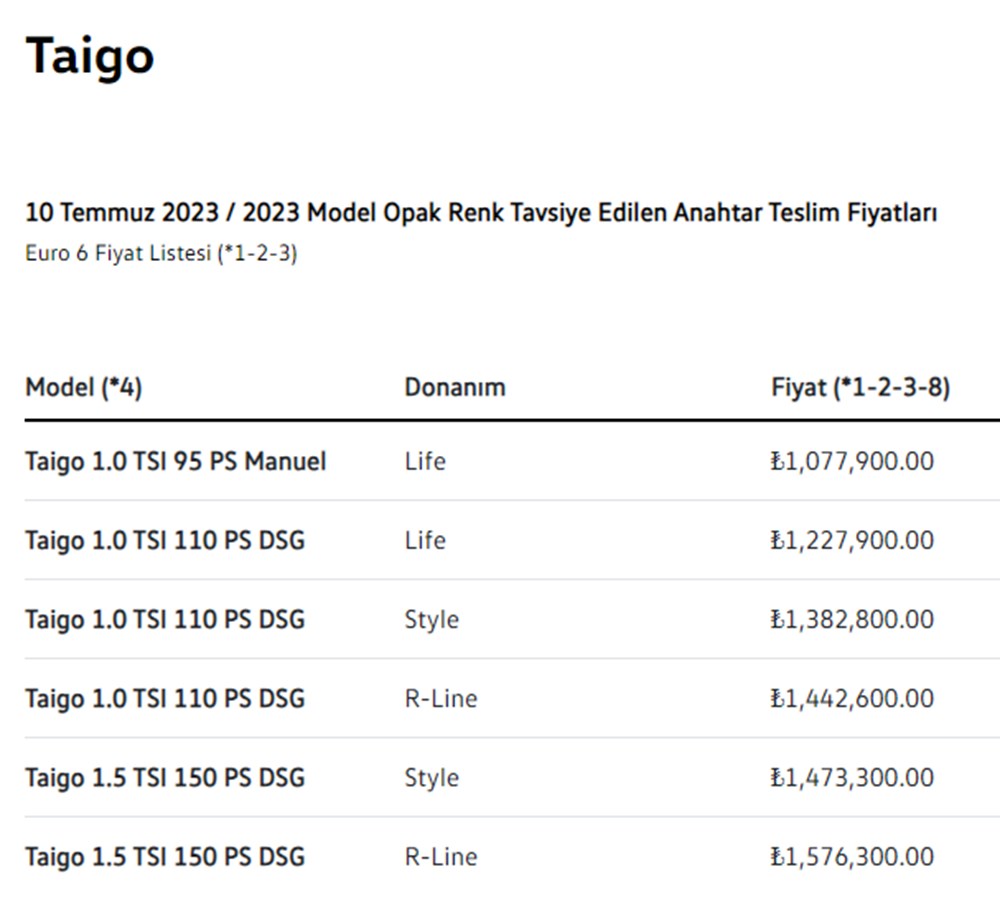 Türkiye'de 2023 yılında satılan en ucuz sıfır otomobiller - 11