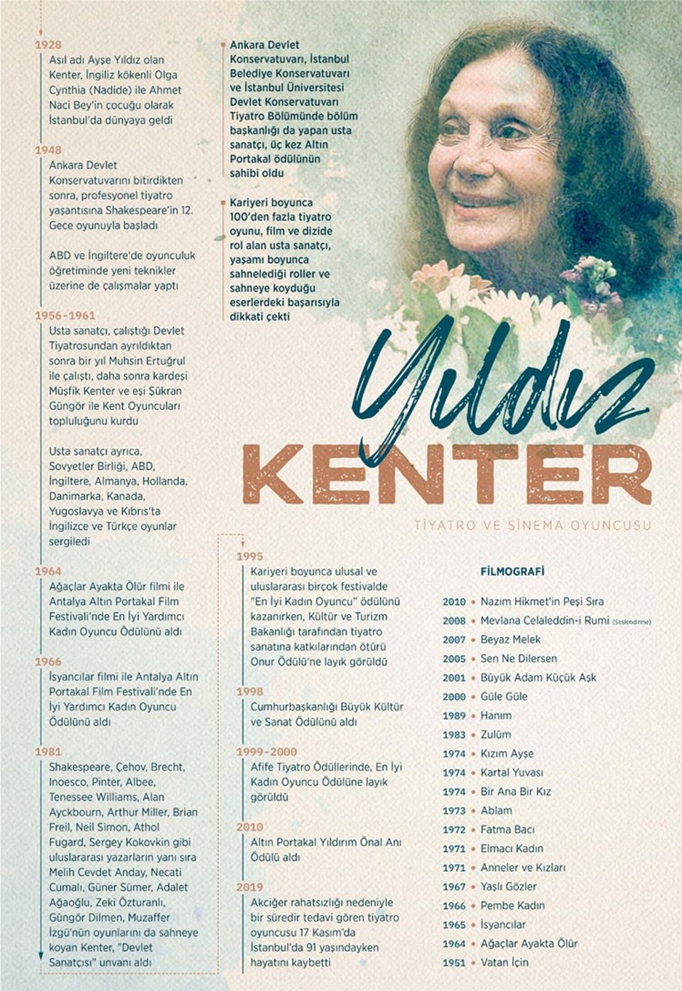 Sahnelerin yıldızı Yıldız Kenter doğum gününde anılıyor - 2