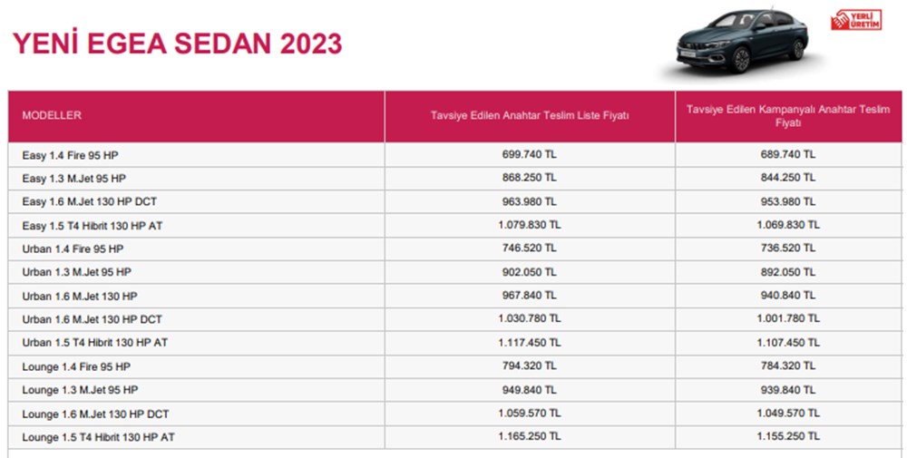 Türkiye'de 2023 yılında satılan en ucuz sıfır otomobiller - 75