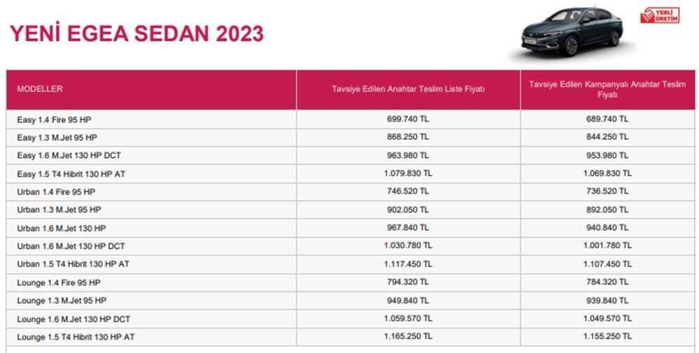 Türkiye'de 2023 yılında satılan en ucuz sıfır otomobiller - 91