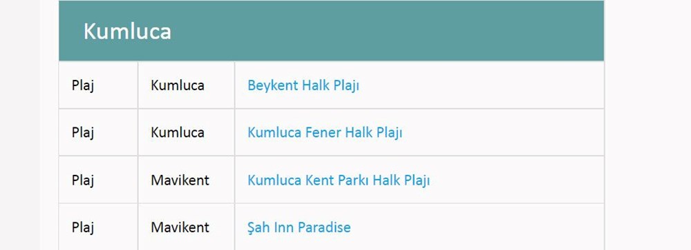 Türkiye'nin mavi bayraklı plajları: 2022 yılı güncel listesi (En iyi sahiller ve plajlar) - 26