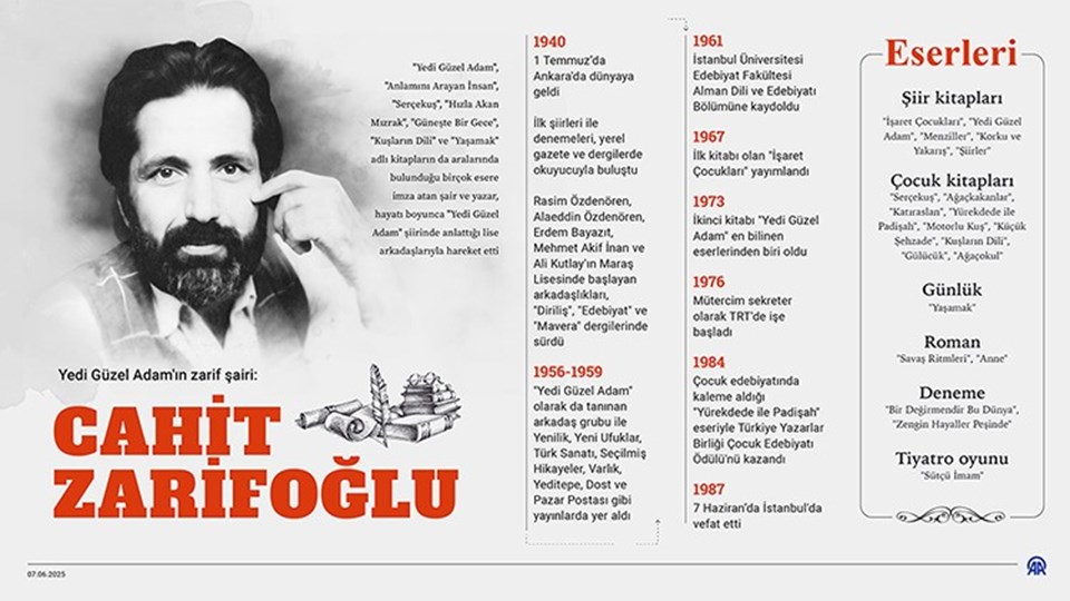 Usta yazar Cahit Zarifoğlu vefatının 38. yılında anılıyor - 1