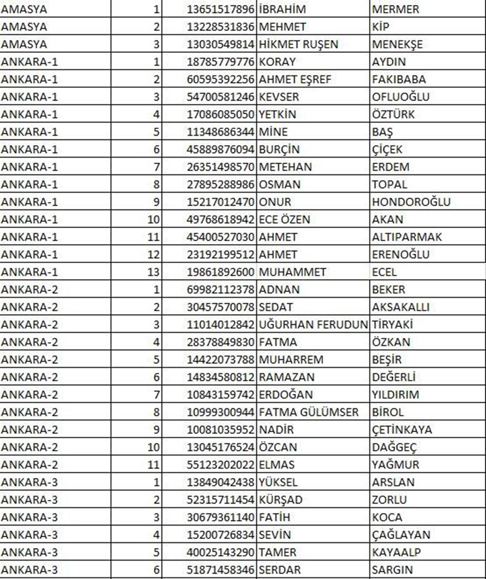 İYİ Parti milletvekili aday listesi açıklandı (İYİ Parti hangi illerde, kaç aday gösterdi?) - 6