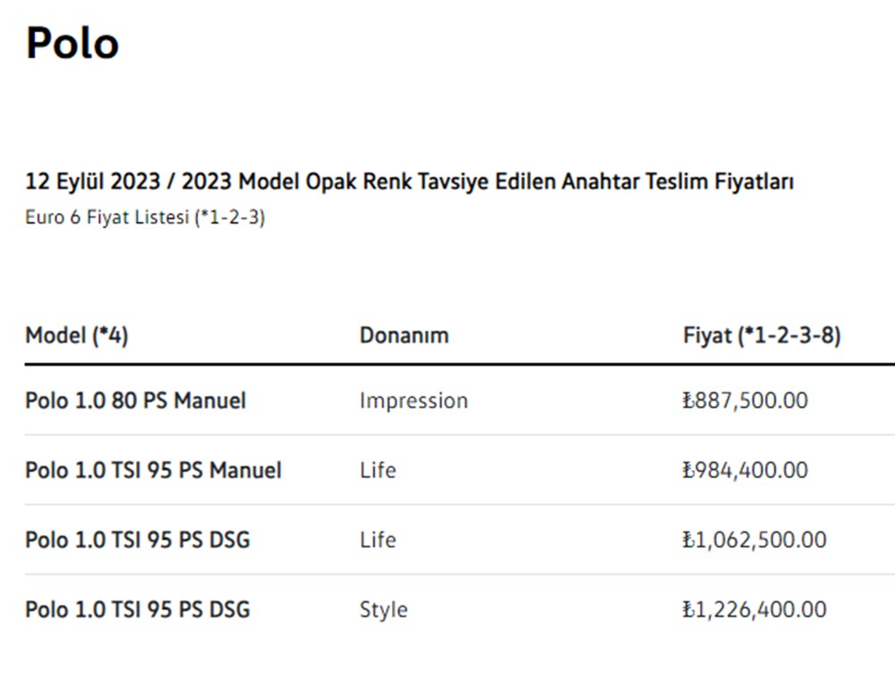 Türkiye'de 2023 yılında satılan en ucuz sıfır otomobiller - 7